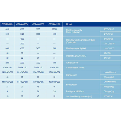 Citimax 1100+ Unit pendingin pembawa Peralatan sistem pendingin 22A