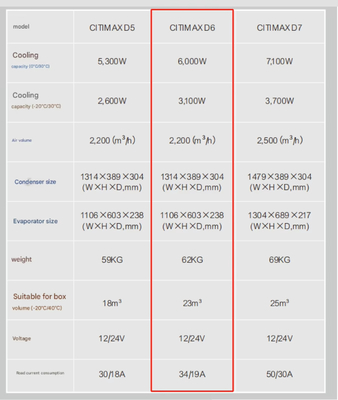 Carrier Citimax D6 6000w Pendingin Untuk 4,5-5,5m Kothak pendingin 1106*603*238 Ukuran Evaporator