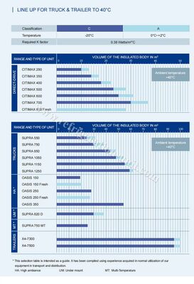unit pendingin Carrier transicold oasis 250 tersedia untuk truk boks berpendingin 5-6 meter pada suhu ambien 40-50 derajat harga bagus