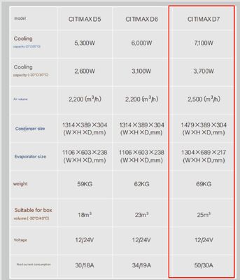 Carrier Transicold Citimax D7 model tersedia untuk truk box pendingin panjang 5-6 meter 24V